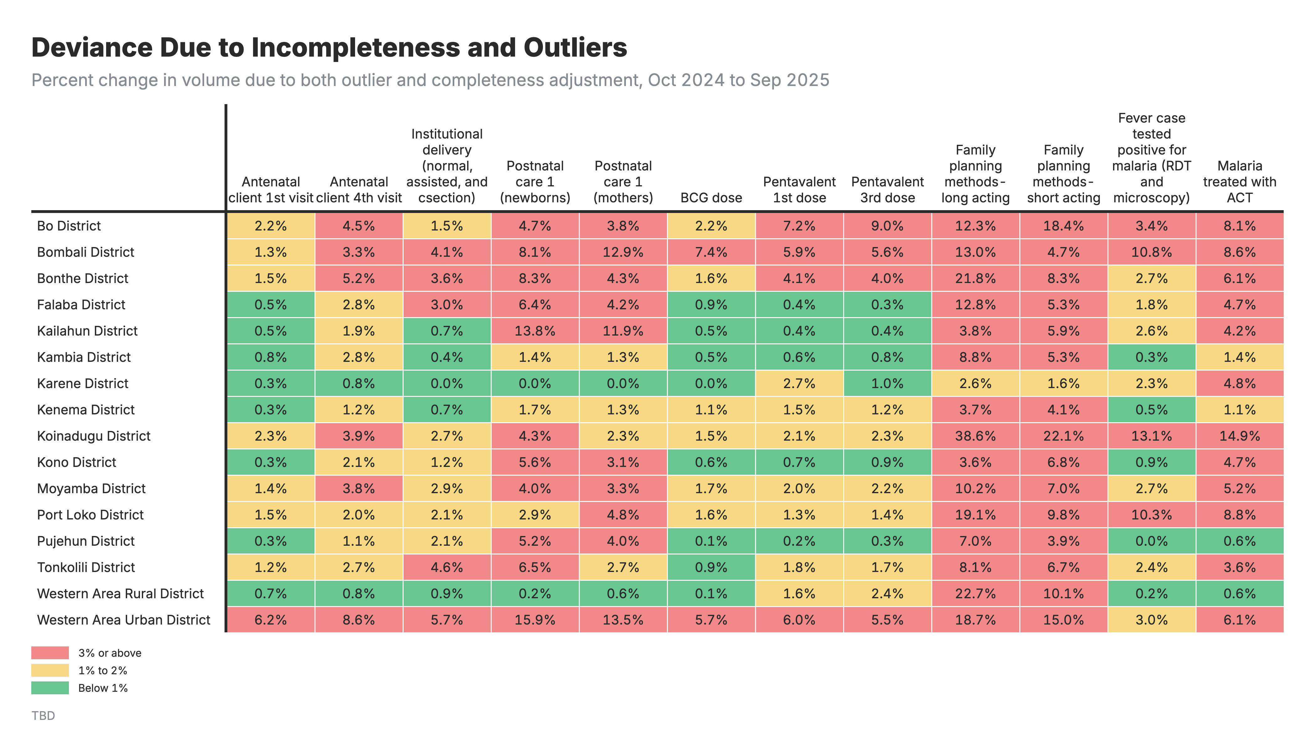 Percent change in volume due to both outlier and completeness adjustment.